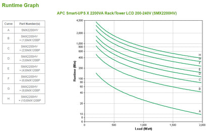 APC Smart-UPS X SMX2200HV - 2200VA, 8x C13 + 2x C19 outlet, USB, expandable runtime, short depth