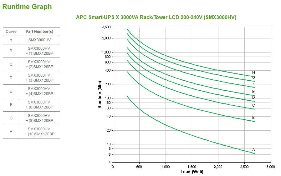 APC Smart-UPS X SMX3000HV - 3000VA, 8x C13 + 2x C19 outlet, USB, expandable runtime, short depth