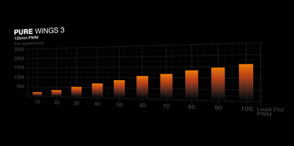 be quiet! Pure Wings 3 120mm PWM Computer case Fan 12 cm Black 1 pc(s)