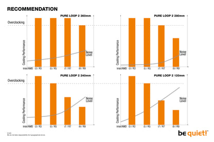 be quiet! Pure Loop 2 | 360mm Processor All-in-one liquid cooler 12 cm Black 1 pc(s)