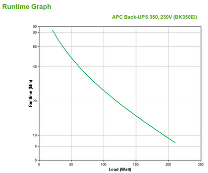 APC Back-UPS, 350VA/210W, Tower, 230V, 4x IEC C13 Outlets , User Replaceable Battery