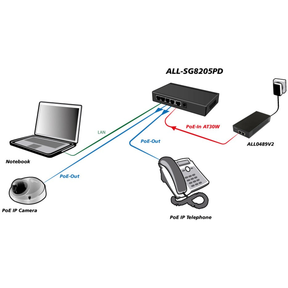 ALLNET ALL-SG8205PD