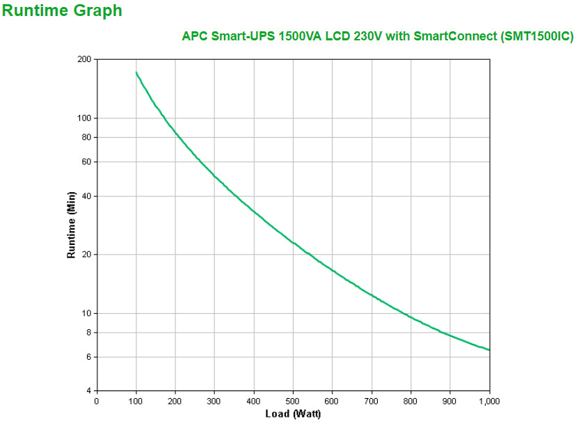 APC Smart-UPS SMT1500IC - 8x C13, USB, SmartConnect, 1500VA