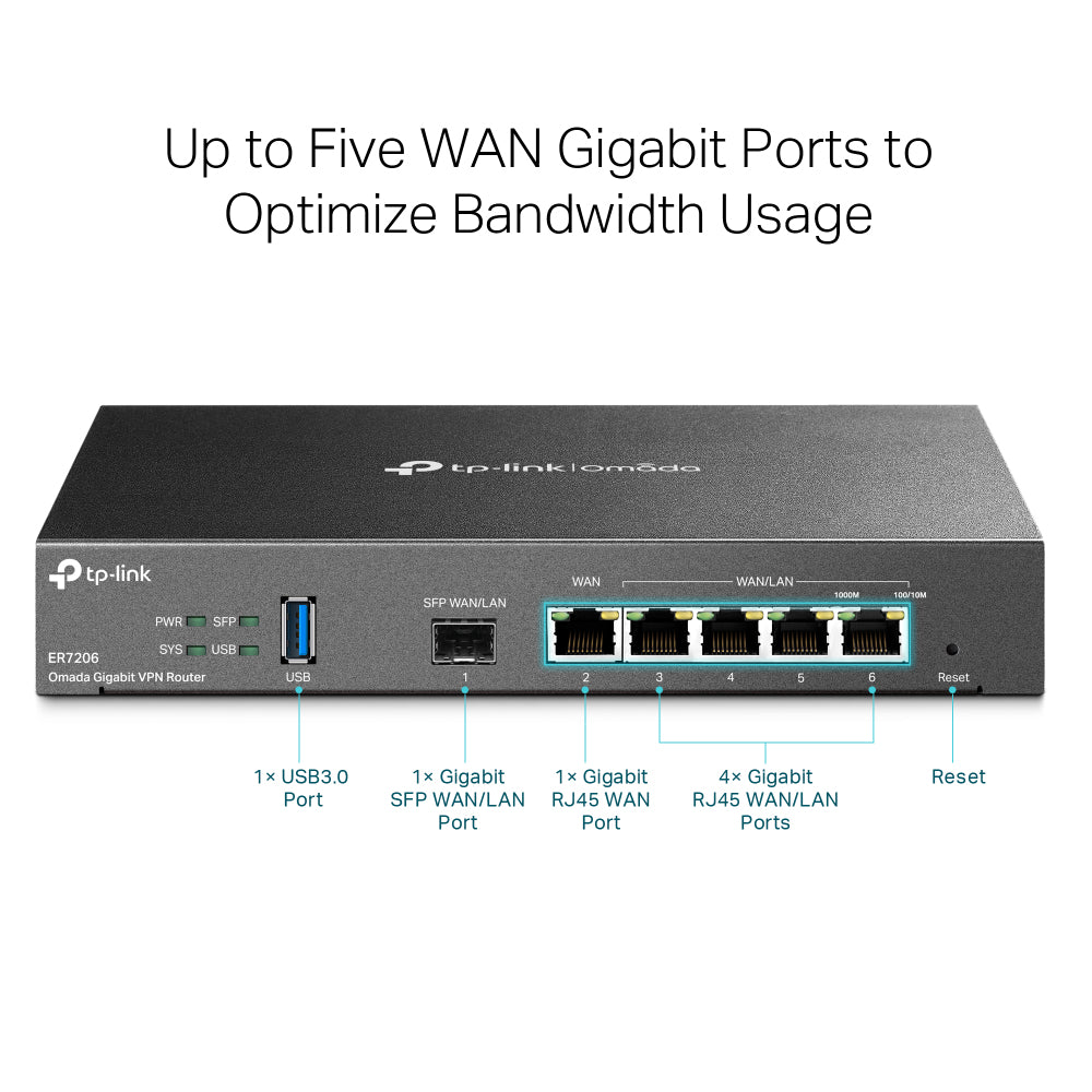 TP-Link Omada Gigabit VPN Router