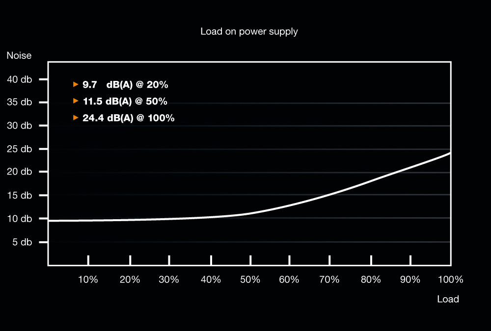 be quiet! System Power 9 | 500W CM