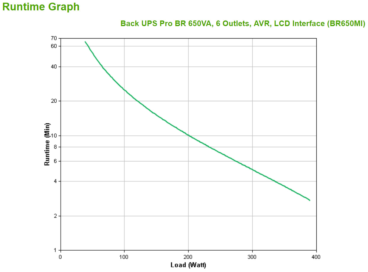 APC BR650MI uninterruptible power supply (UPS) Line-Interactive 0.65 kVA 390 W 6 AC outlet(s)