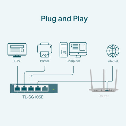 TP-Link TL-SG105E network switch Managed L2 Gigabit Ethernet (10/100/1000) Black