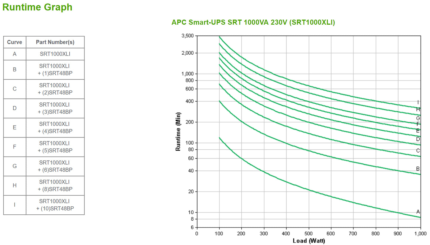 APC Smart-UPS On-Line, 1000VA/1000W, Tower, 230V, 6x C13 IEC outlets, SmartSlot, Extended runtime, W/O rail kit