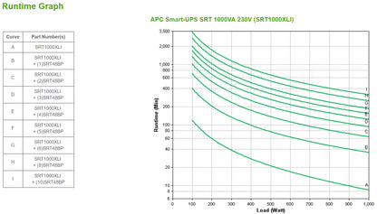 APC Smart-UPS On-Line, 1000VA/1000W, Tower, 230V, 6x C13 IEC outlets, SmartSlot, Extended runtime, W/O rail kit