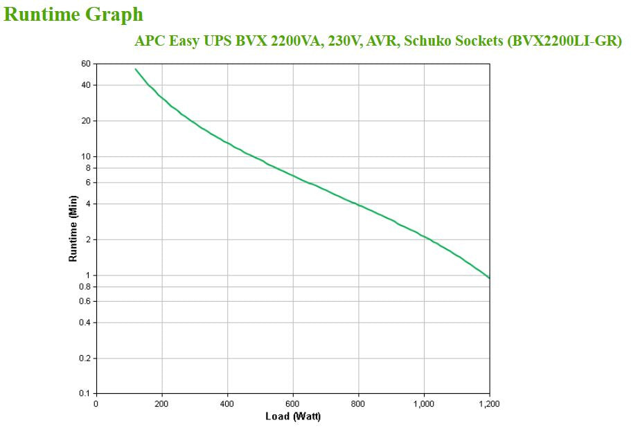 APC Easy UPS uninterruptible power supply (UPS) Line-Interactive 2.2 kVA 1200 W