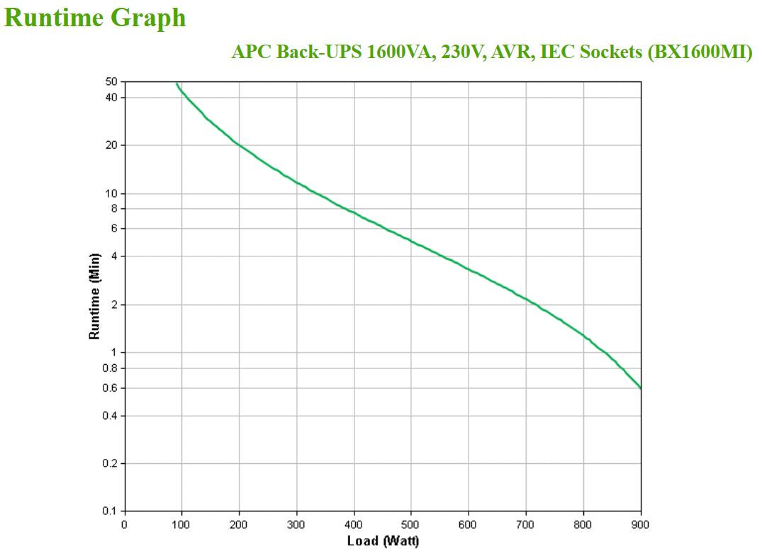 APC Back-UPS, 1600VA, Tower, 230V, 6x IEC C13 outlets, AVR