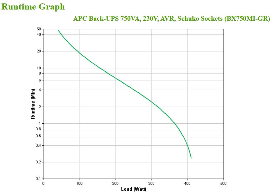 APC Back-UPS, 750VA, Tower, 230V, 4x CEE 7/7 Schuko outlets, AVR