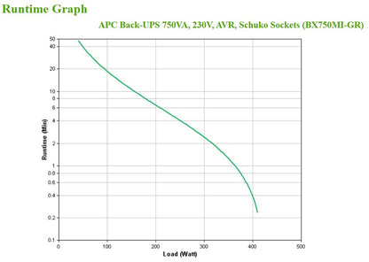 APC Back-UPS, 750VA, Tower, 230V, 4x CEE 7/7 Schuko outlets, AVR