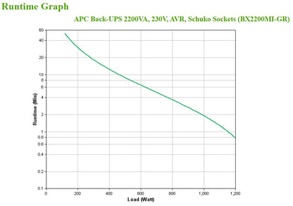 APC Back-UPS, 2200VA, Tower, 230V, 4x CEE 7/7 Schuko outlets, AVR