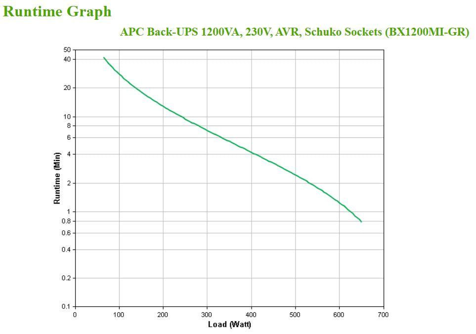 APC Back-UPS, 1200VA, Tower, 230V, 4x CEE 7/7 Schuko outlets, AVR