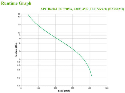 APC Back-UPS BX750MI - 750VA, 4x C13, USB