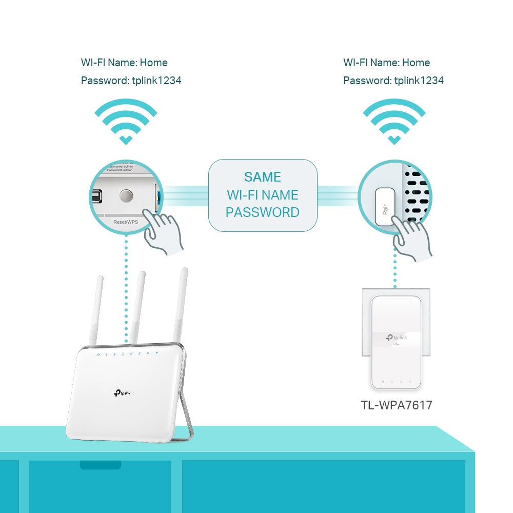 TP-Link TL-WPA7617 KIT PowerLine network adapter 1200 Mbit/s Ethernet LAN Wi-Fi White 2 pc(s)