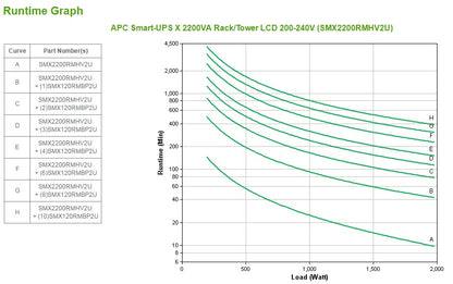 APC Smart-UPS X SMX2200RMHV2U - 2200VA, 8x C13 + 1x C19 outlet, USB, expandable runtime