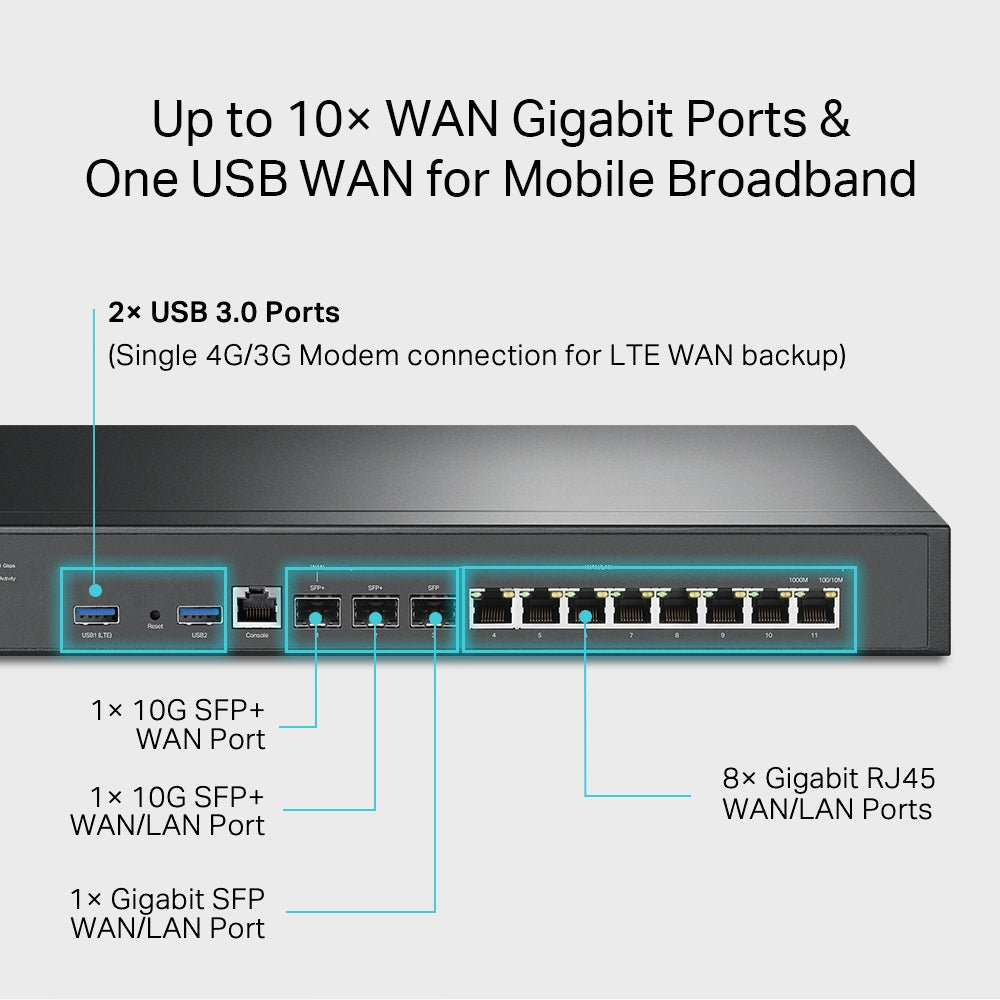 TP-Link Omada VPN Router with 10G Ports