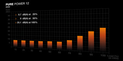 be quiet! PURE POWER 12 850W power supply unit 20+4 pin ATX ATX Black